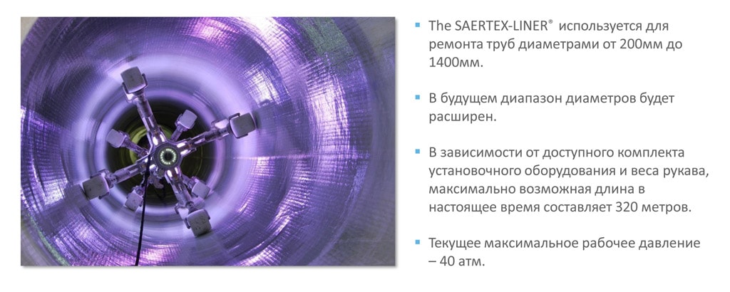 SAERTEX‐LINER Cанационные технологии - 1